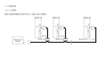 如何突破FX3U PLC只能控制3軸伺服的局限？海藍機電告訴你！