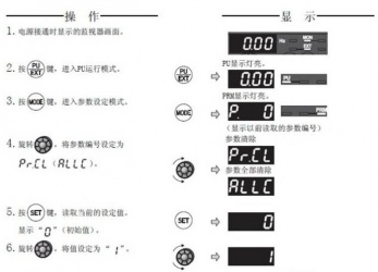 三菱變頻器F740系列恢復(fù)出廠設(shè)置該怎么操作？