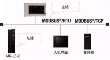 三菱伺服放大器新品亮相，可對(duì)應(yīng)CC-Link IE Field Basic。