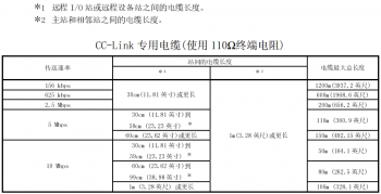 提醒！三菱CC-Link容易被忽略的使用要點(diǎn)