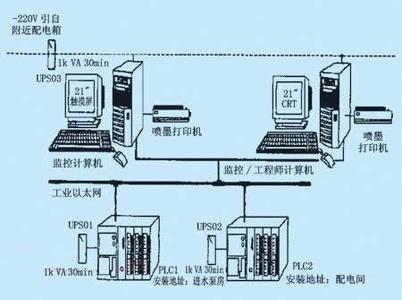 PLC、DCS控制系統(tǒng)之間的差異