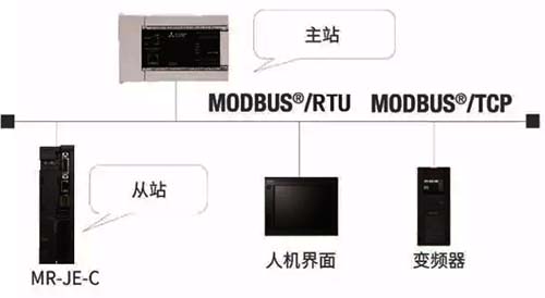 三菱伺服與plc配置