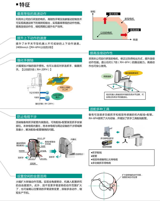 三菱水平多關(guān)節(jié)型機(jī)器人系列的組成與特征