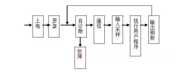 三菱PLC初學(xué)者只要解決這50個(gè)問題，那你就覺得很容易上手？