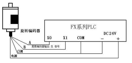 三菱PLC初學(xué)者只要解決這50個(gè)問題，那你就覺得很容易上手？