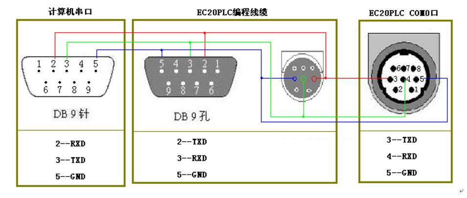 三菱伺服電機(jī)的控制問題有哪些？